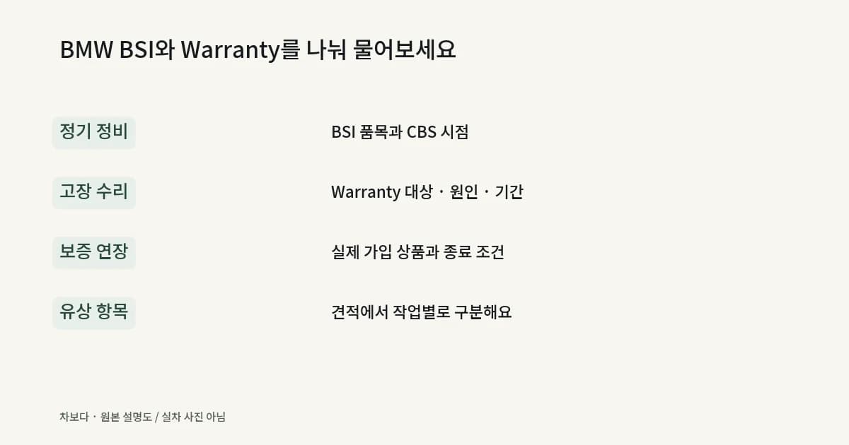 BMW 정기 정비 BSI와 고장 수리 Warranty를 구분한 설명도