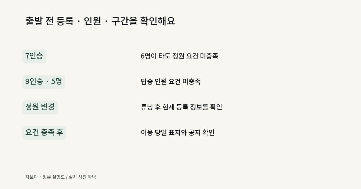 고속도로 요건을 충족한 뒤 시내 차로와 운영시간을 따로 확인하는 체크리스트