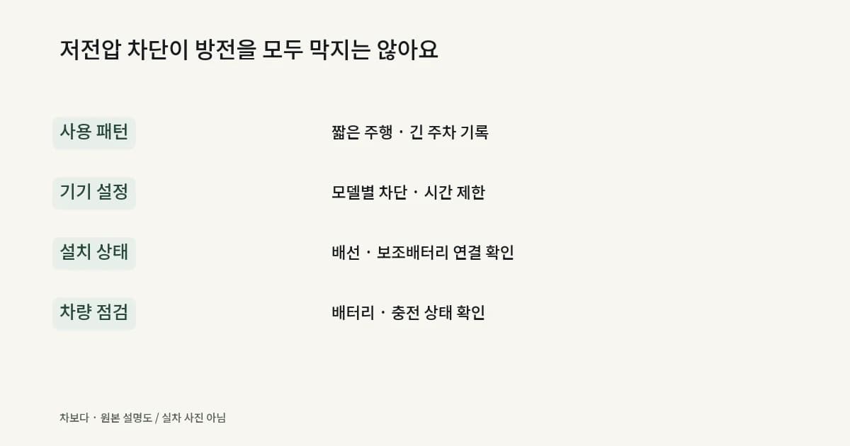 주차녹화 방전 문제를 사용 패턴, 기기 설정, 배선, 배터리 상태 순서로 확인하는 안내