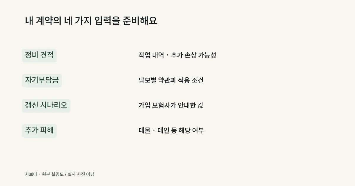 현금처리에는 확정 손해액, 보험처리에는 자기부담금과 계약별 갱신 영향을 넣는 비교표