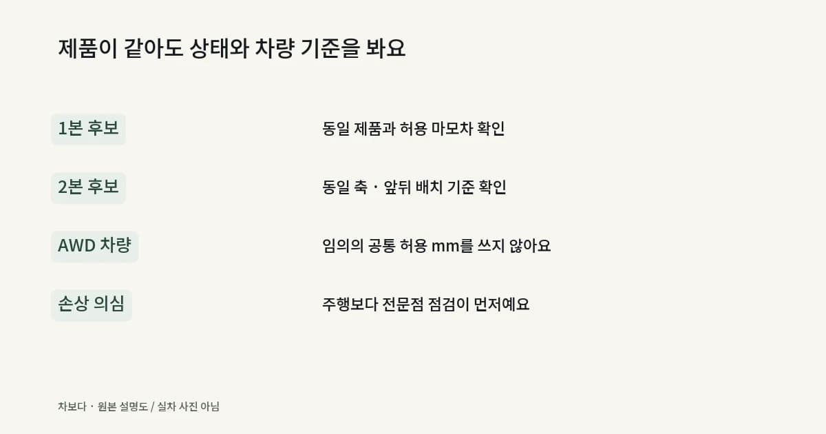 1본·2본·4본 견적에서 장착 허용 조건과 전체 점검을 먼저 확인하는 설명도